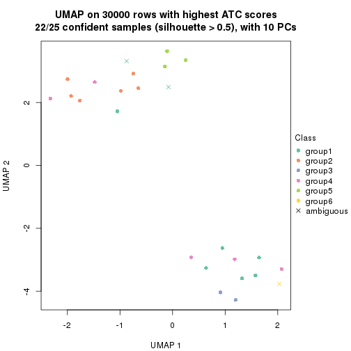 plot of chunk tab-node-0111-dimension-reduction-5