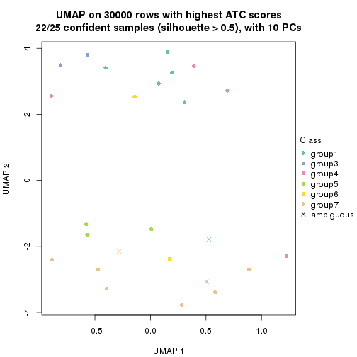 plot of chunk tab-node-0111-dimension-reduction-6