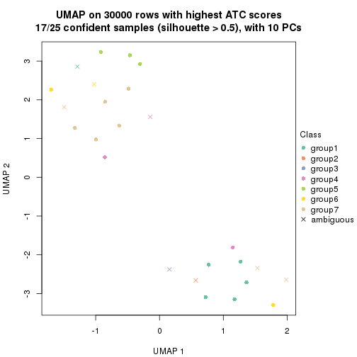 plot of chunk tab-node-0111-dimension-reduction-7