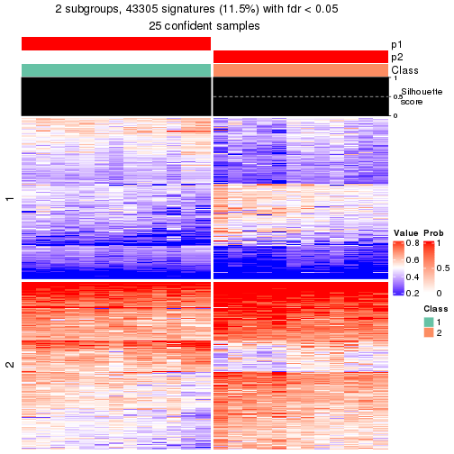 plot of chunk tab-node-0111-get-signatures-1