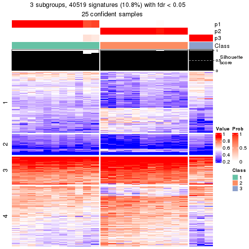 plot of chunk tab-node-0111-get-signatures-2