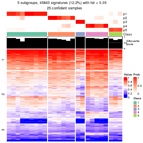 plot of chunk tab-node-0111-get-signatures-4