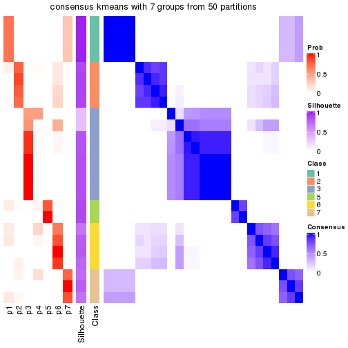 plot of chunk tab-node-0112-consensus-heatmap-6