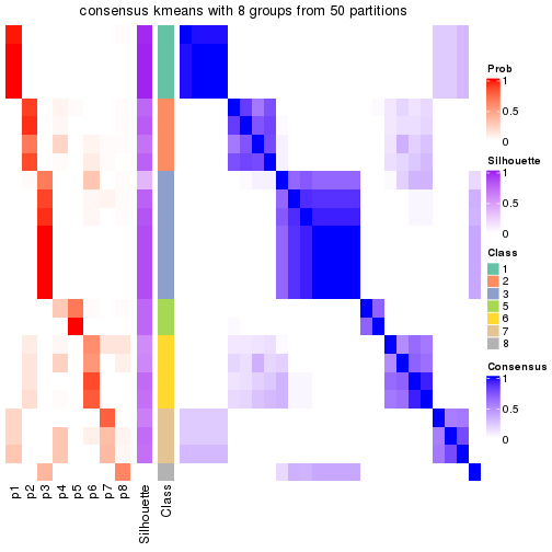 plot of chunk tab-node-0112-consensus-heatmap-7