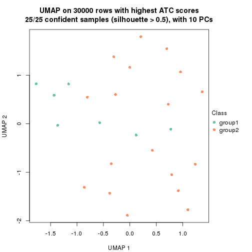 plot of chunk tab-node-0112-dimension-reduction-1