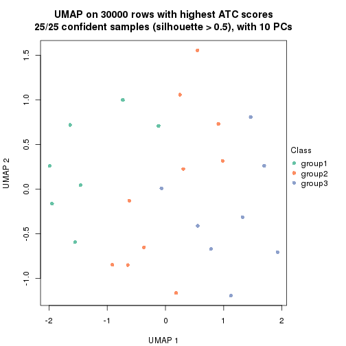 plot of chunk tab-node-0112-dimension-reduction-3