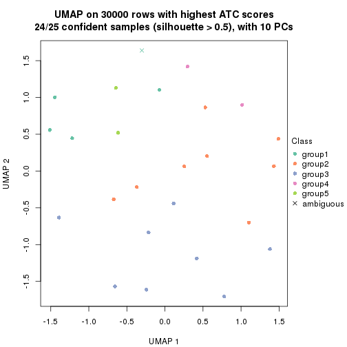 plot of chunk tab-node-0112-dimension-reduction-4