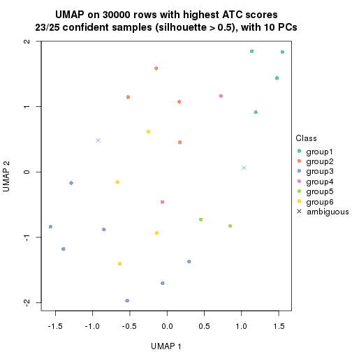 plot of chunk tab-node-0112-dimension-reduction-5