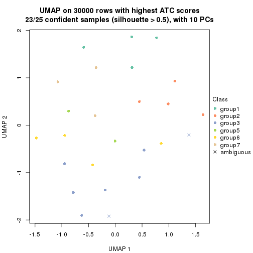 plot of chunk tab-node-0112-dimension-reduction-6