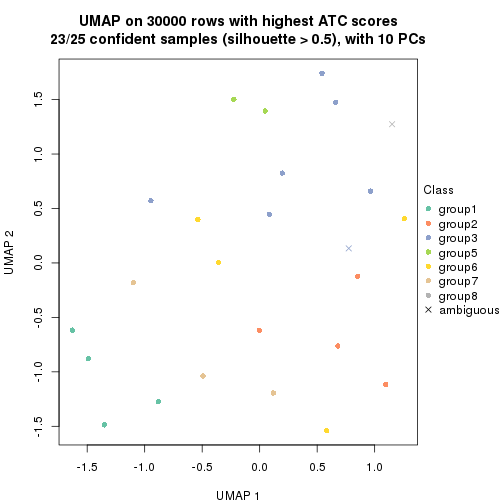 plot of chunk tab-node-0112-dimension-reduction-7