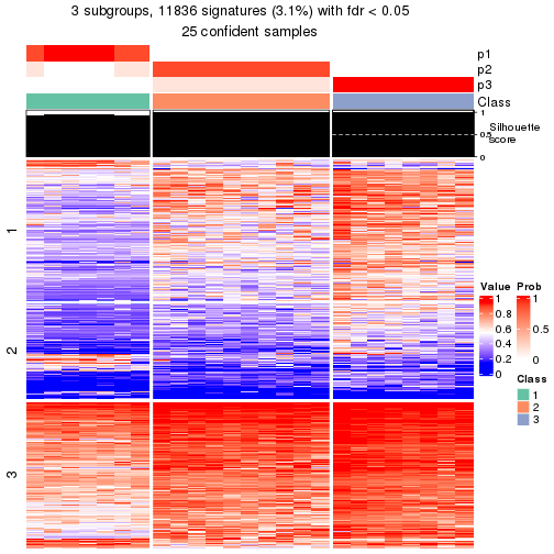 plot of chunk tab-node-0112-get-signatures-2