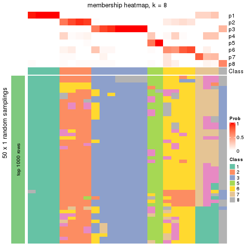 plot of chunk tab-node-0112-membership-heatmap-7