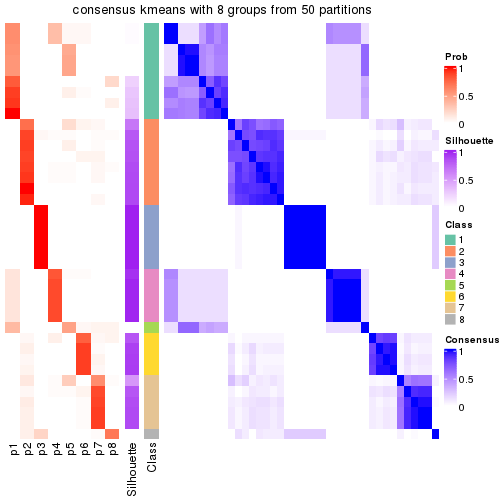 plot of chunk tab-node-0113-consensus-heatmap-7