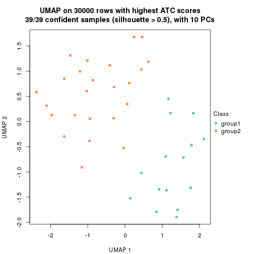 plot of chunk tab-node-0113-dimension-reduction-1