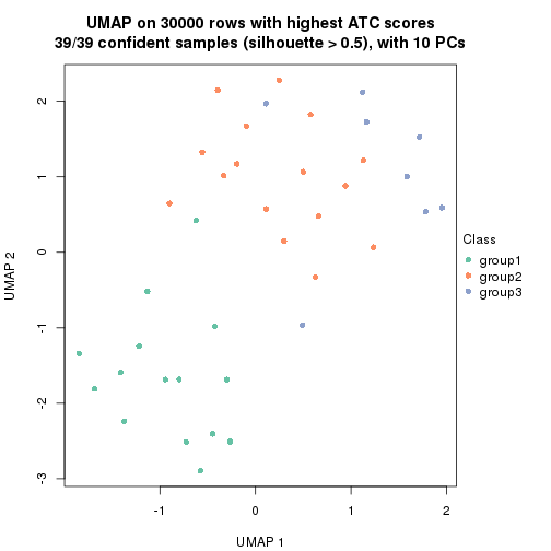 plot of chunk tab-node-0113-dimension-reduction-2