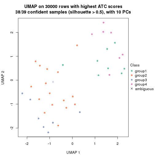 plot of chunk tab-node-0113-dimension-reduction-3