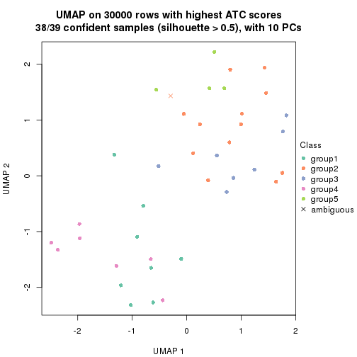 plot of chunk tab-node-0113-dimension-reduction-4