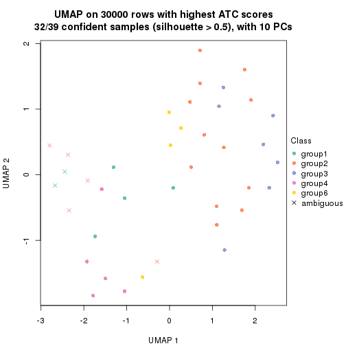 plot of chunk tab-node-0113-dimension-reduction-5