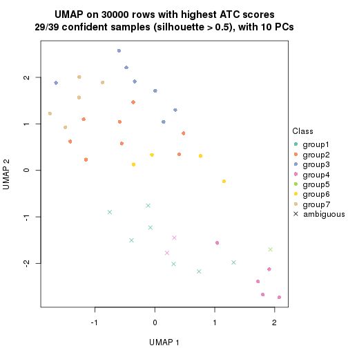 plot of chunk tab-node-0113-dimension-reduction-6