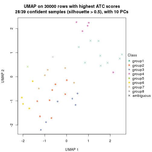 plot of chunk tab-node-0113-dimension-reduction-7