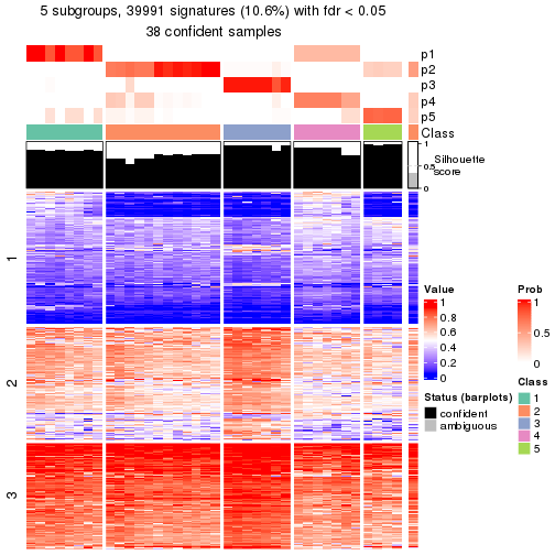 plot of chunk tab-node-0113-get-signatures-4