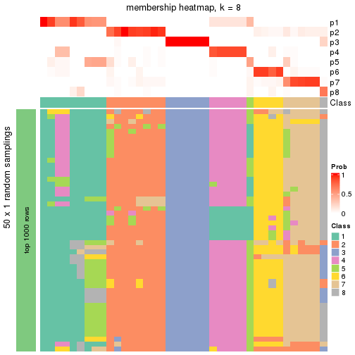 plot of chunk tab-node-0113-membership-heatmap-7