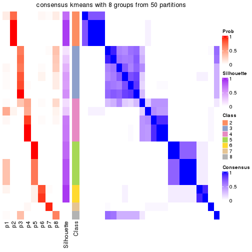 plot of chunk tab-node-01132-consensus-heatmap-7