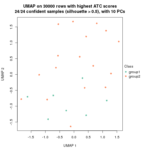 plot of chunk tab-node-01132-dimension-reduction-1