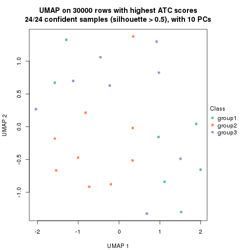 plot of chunk tab-node-01132-dimension-reduction-2