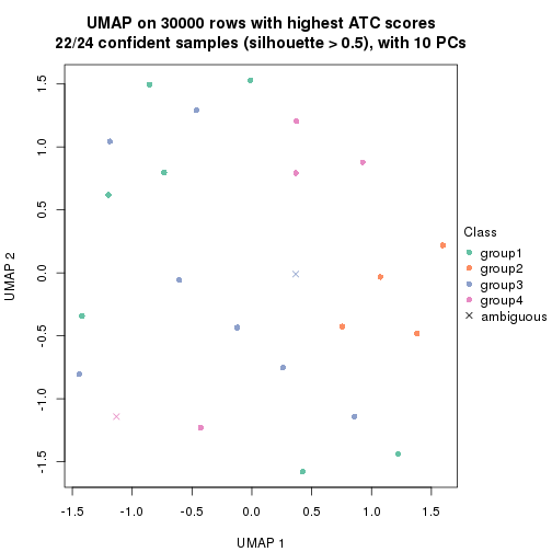 plot of chunk tab-node-01132-dimension-reduction-3