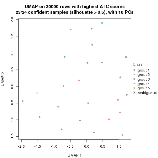 plot of chunk tab-node-01132-dimension-reduction-4