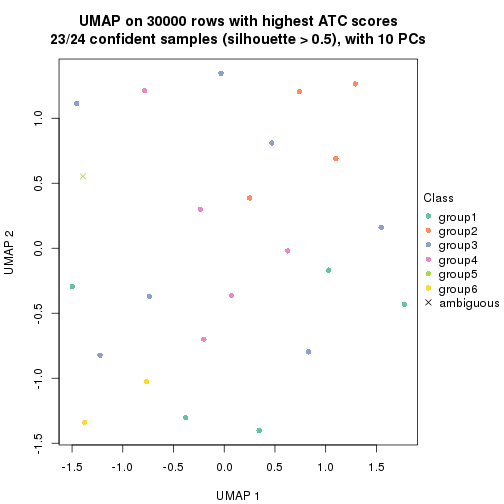 plot of chunk tab-node-01132-dimension-reduction-5