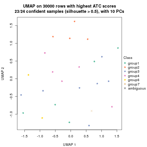 plot of chunk tab-node-01132-dimension-reduction-6