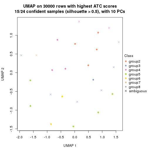 plot of chunk tab-node-01132-dimension-reduction-7