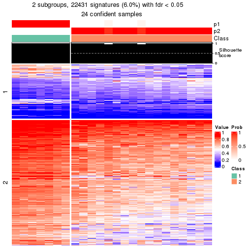 plot of chunk tab-node-01132-get-signatures-1