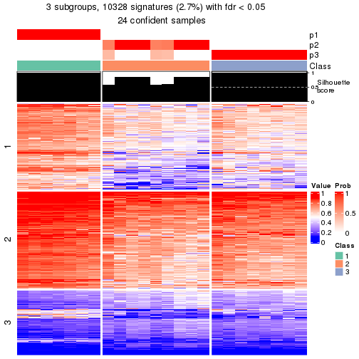 plot of chunk tab-node-01132-get-signatures-2