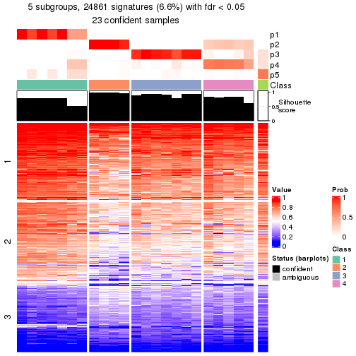 plot of chunk tab-node-01132-get-signatures-4