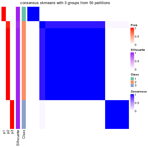 plot of chunk tab-node-011322-consensus-heatmap-2