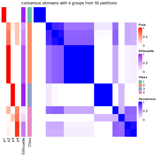 plot of chunk tab-node-011322-consensus-heatmap-3