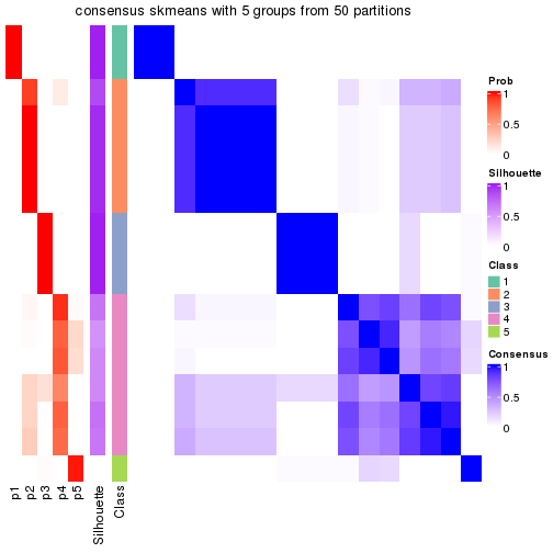 plot of chunk tab-node-011322-consensus-heatmap-4