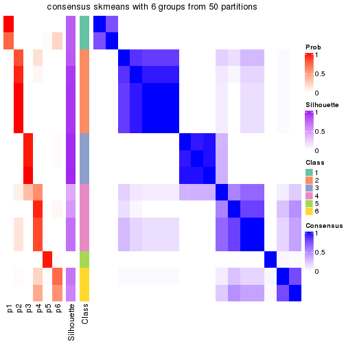 plot of chunk tab-node-011322-consensus-heatmap-5