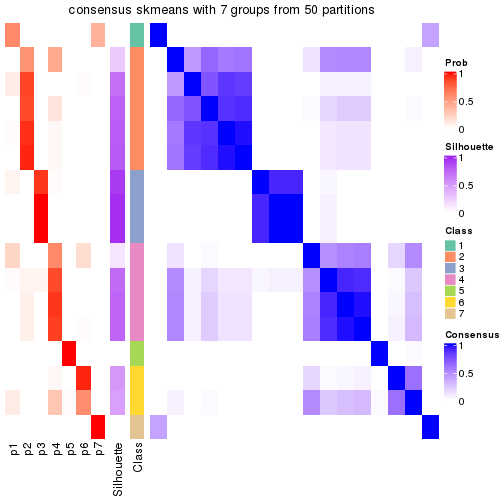 plot of chunk tab-node-011322-consensus-heatmap-6