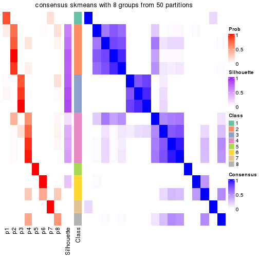 plot of chunk tab-node-011322-consensus-heatmap-7