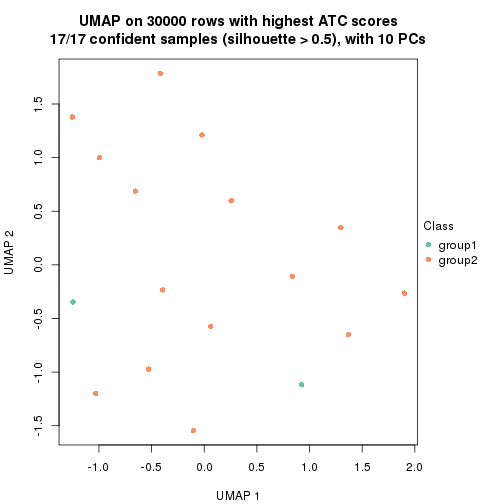 plot of chunk tab-node-011322-dimension-reduction-1