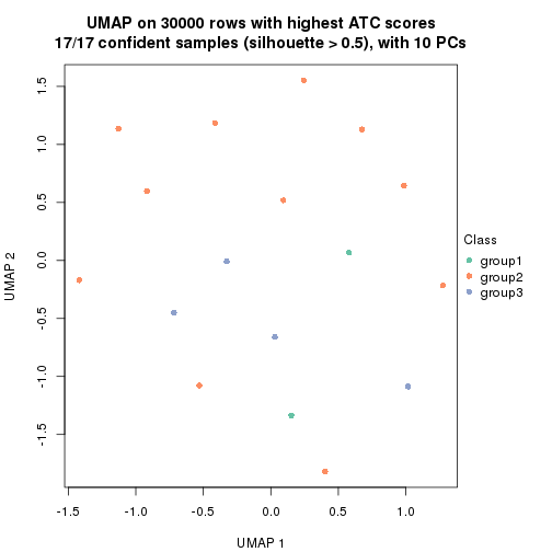 plot of chunk tab-node-011322-dimension-reduction-2