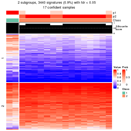 plot of chunk tab-node-011322-get-signatures-1