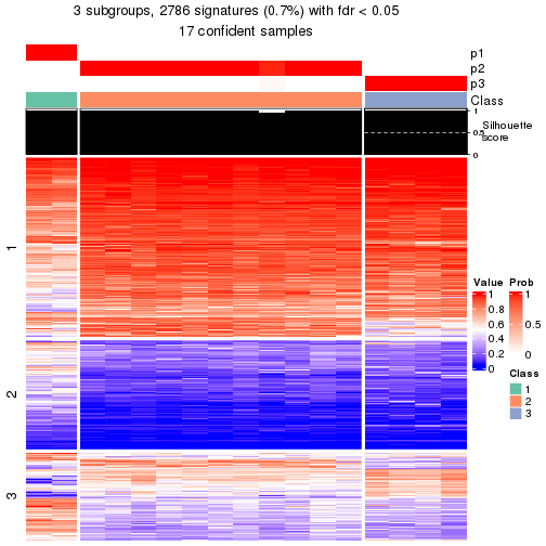 plot of chunk tab-node-011322-get-signatures-2