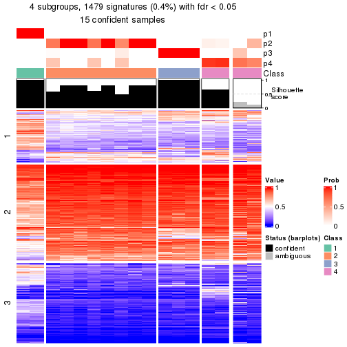 plot of chunk tab-node-011322-get-signatures-3