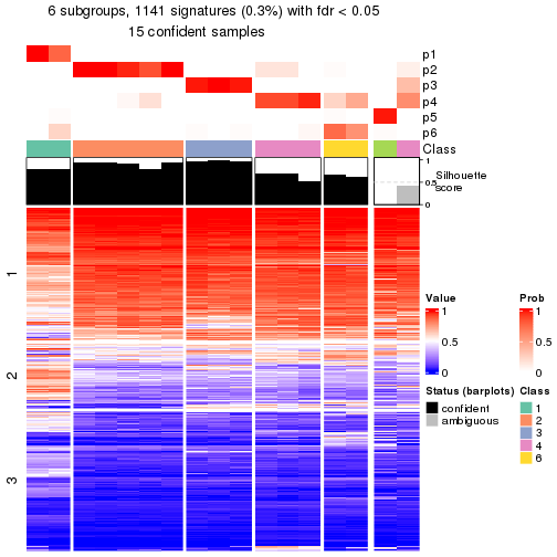 plot of chunk tab-node-011322-get-signatures-5