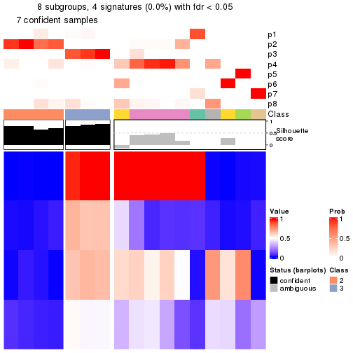 plot of chunk tab-node-011322-get-signatures-7